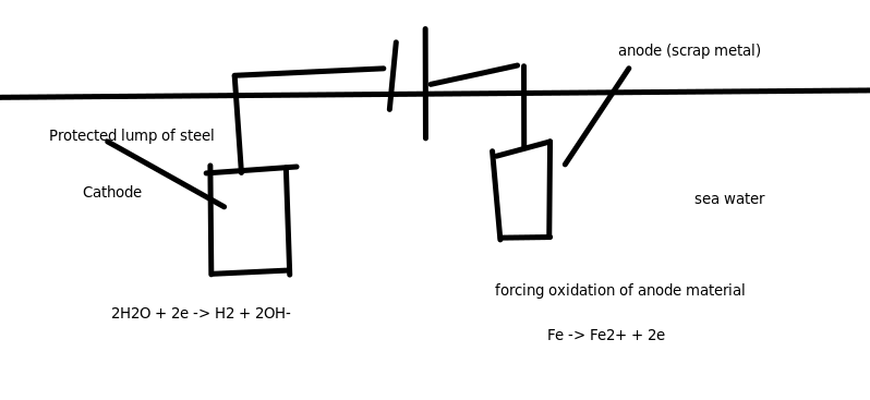 Norrie Cathodic Protection Diagram