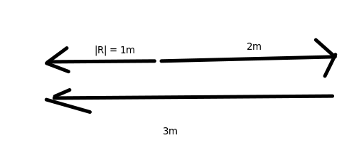 Vector Diagram Example