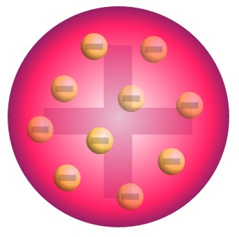 plum-pudding-model